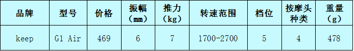 keep、未野、Artsmith筋膜枪好用吗？人气大牌测评大PK