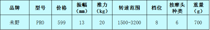 keep、未野、Artsmith筋膜枪好用吗？人气大牌测评大PK