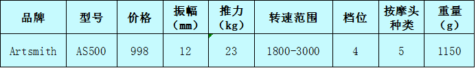 keep、未野、Artsmith筋膜枪好用吗？人气大牌测评大PK