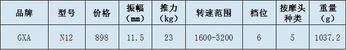 GXA、未野、Artsmith筋膜枪怎么样？测评揭秘王牌机型优劣！