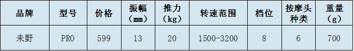 GXA、未野、Artsmith筋膜枪怎么样？测评揭秘王牌机型优劣！