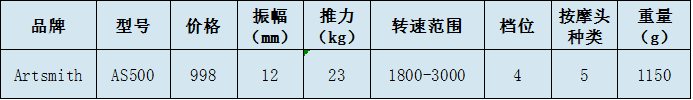 GXA、未野、Artsmith筋膜枪怎么样？测评揭秘王牌机型优劣！