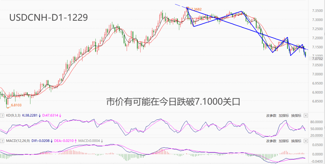 ATFX汇评：离岸人民币再度升值，USDCNH创近半年新低