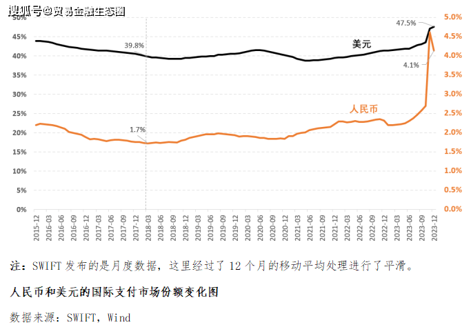 徐奇渊：产业链重构背景下人民币国际化的机遇和挑战