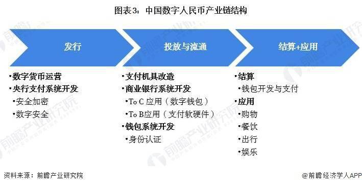 国内首个延迟扣费模式！青岛地铁上线数字人民币无网无电支付应用：手机无网无电余额不足也可进出站【附数字人民币行业市场现状】