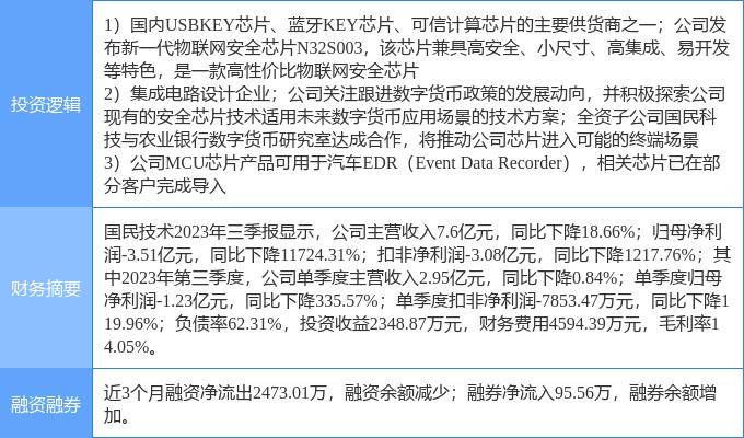 2月14日国民技术涨停分析：数字人民币，物联网，汽车黑匣子EDR概念热股