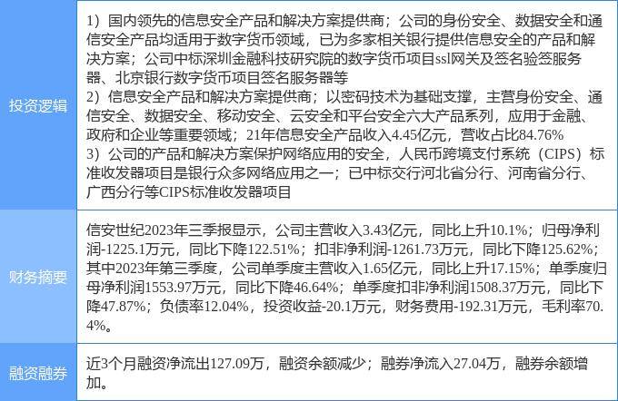 2月8日信安世纪涨停分析：国产软件，数字人民币，跨境支付概念热股