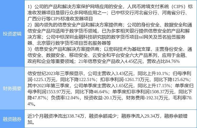 2月13日信安世纪涨停分析：国产软件，数字人民币，跨境支付概念热股