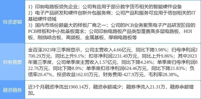 2月23日金百泽涨停分析：PCB板，信创，数字人民币概念热股