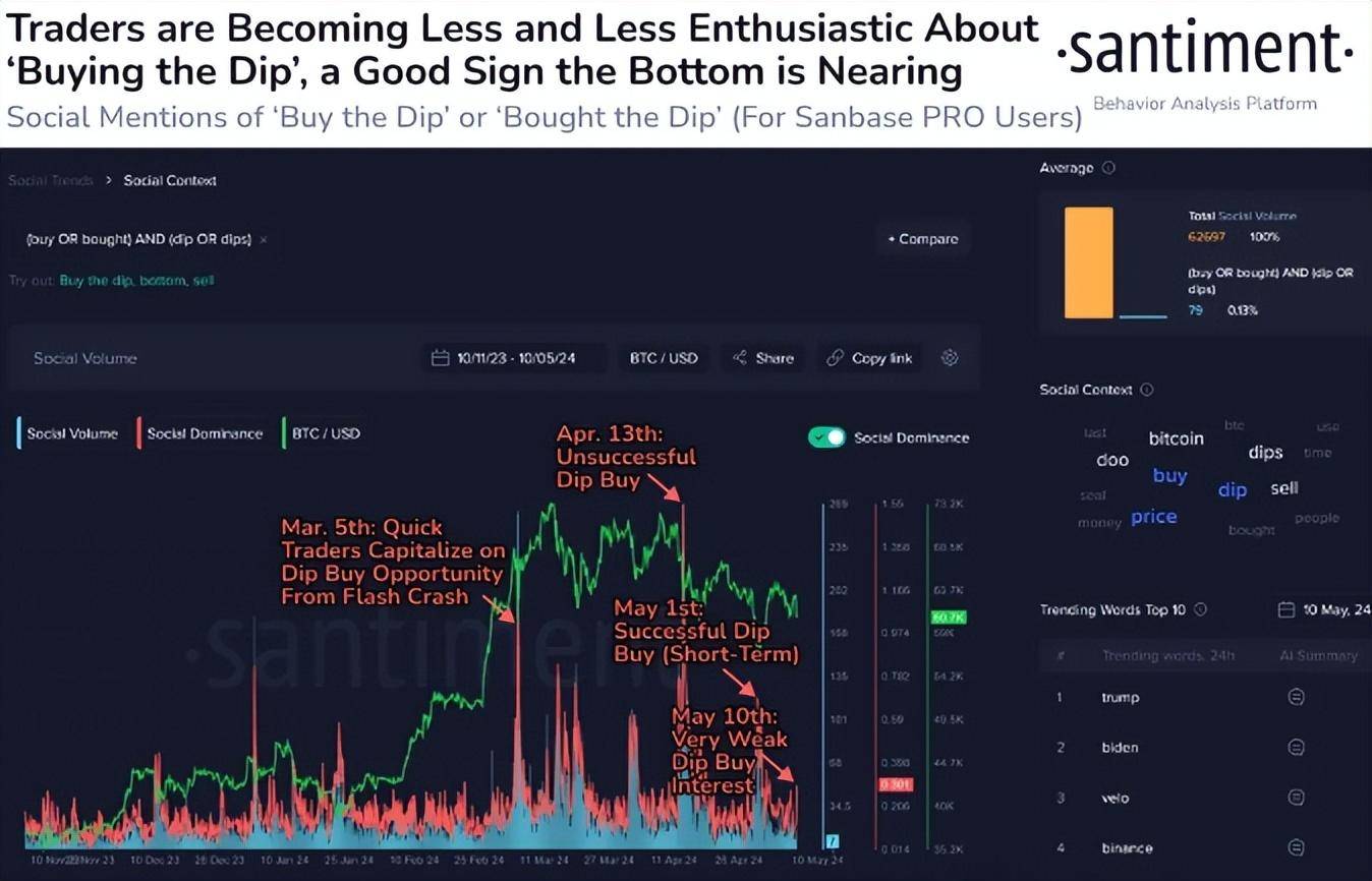 币圈：GBTC 流出超过 1 亿美元导致比特币 （BTC） 价格下跌 3.5%！