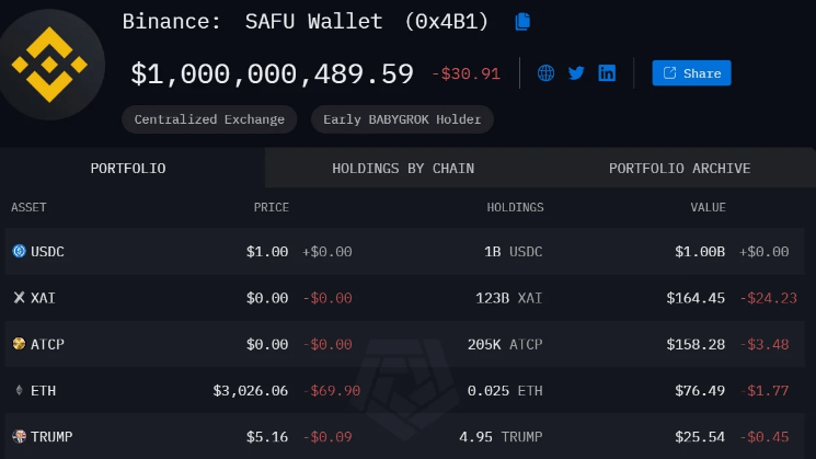 币安「SAFU基金」将10亿美元BNB、BTC全换成USDC，暗示高点到了？