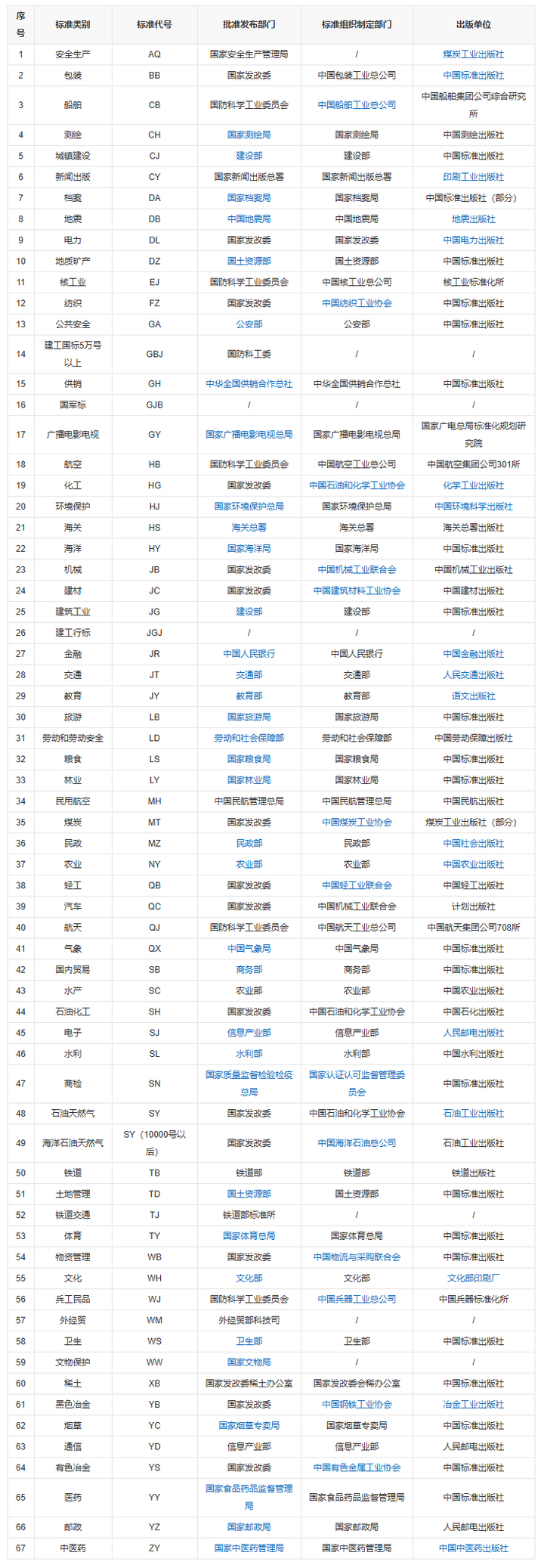 ISO和GB/T有着怎样的关系？一张“认证关系图”捋清基本概念（下）