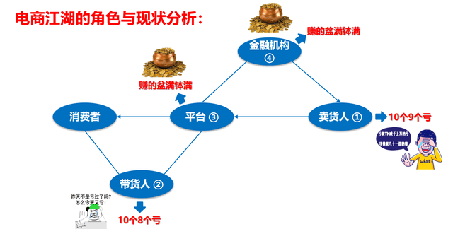 掘金万亿赛道！首期私域电商与供应链金融大讲堂在网盛大厦落幕