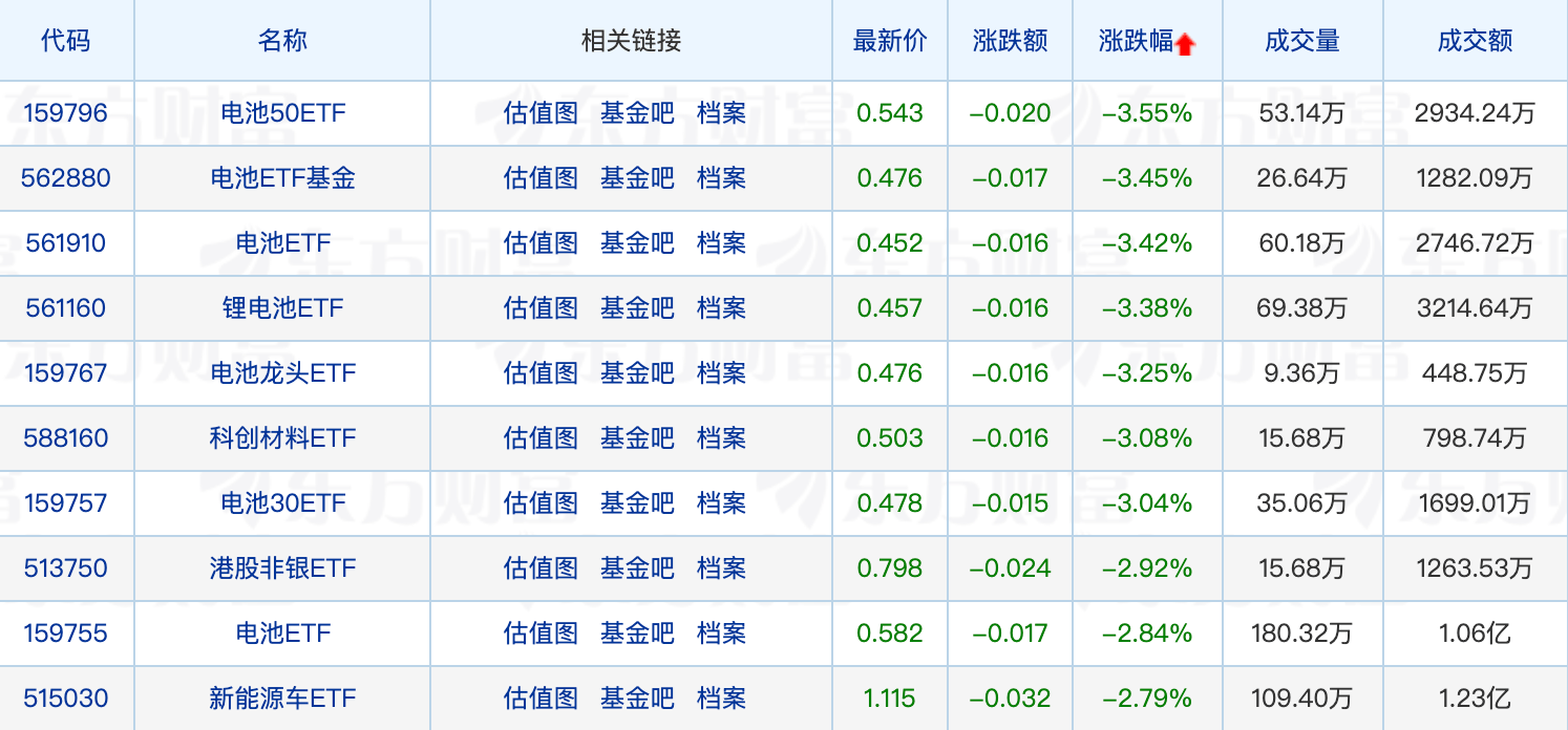 迷你基金迎来新要求？公募入局“币圈”；谢治宇、曹名长有新动作