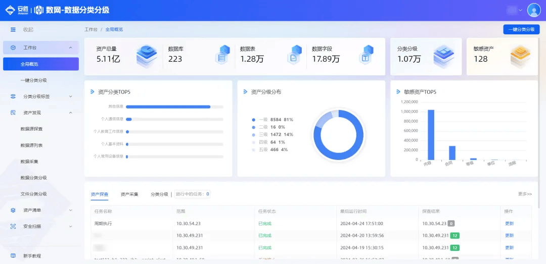 安胜“数网”数据分类分级工具重磅上线，邀您体验！