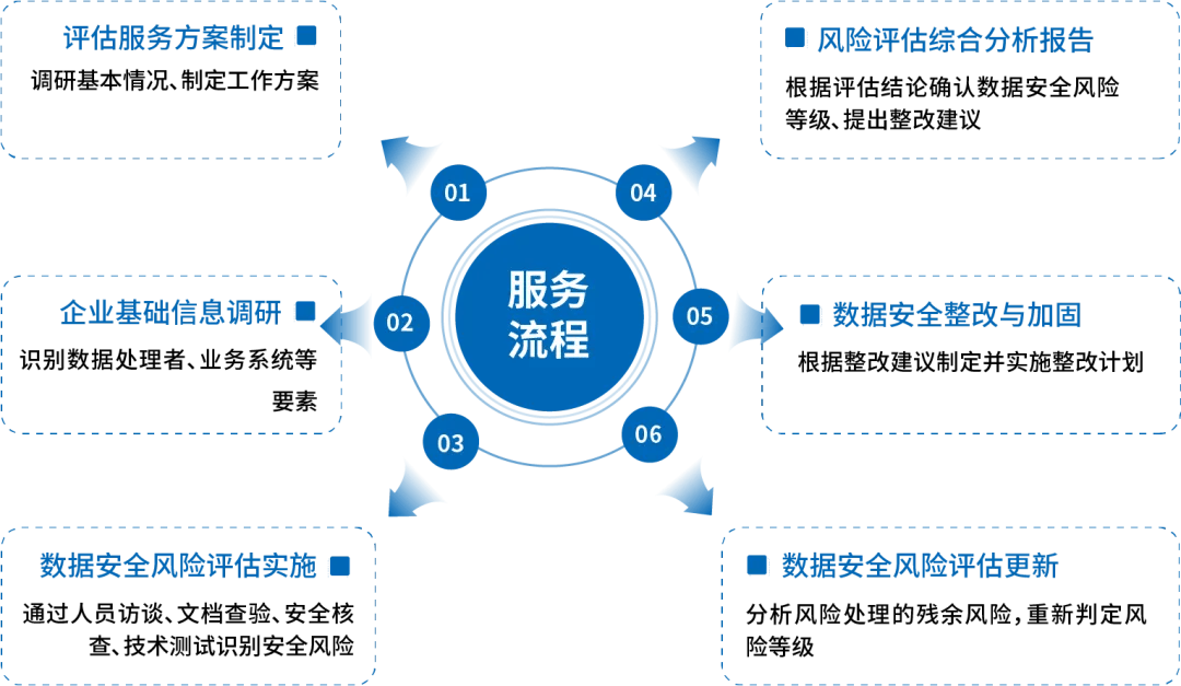 安胜“数网”数据分类分级工具重磅上线，邀您体验！