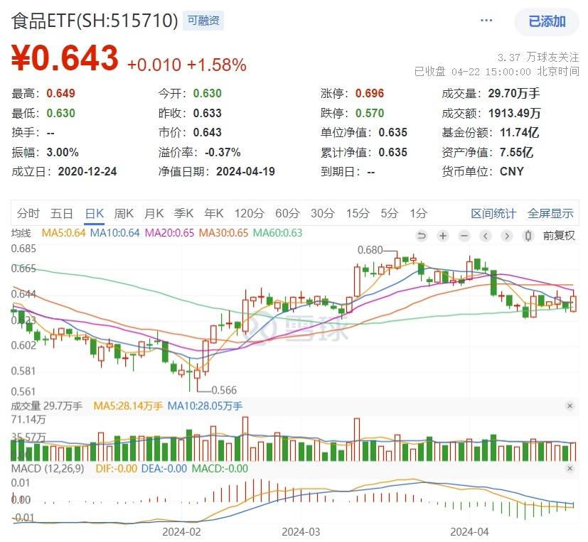 腾讯爆发！对港合作措施发布，港股互联网ETF(513770)飙涨3.39%！人民币资产魅力四射，A50ETF华宝(159596)疯狂吸金！