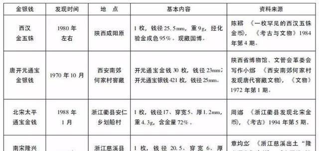 张献忠沉银“西王赏功”金银币，赏赐奇功、首功、次功三等功制！