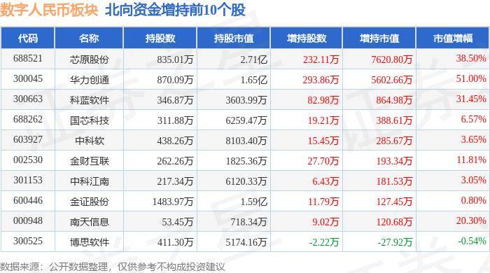 数字人民币板块6月3日跌1.43%，*ST银江领跌，主力资金净流出3.29亿元