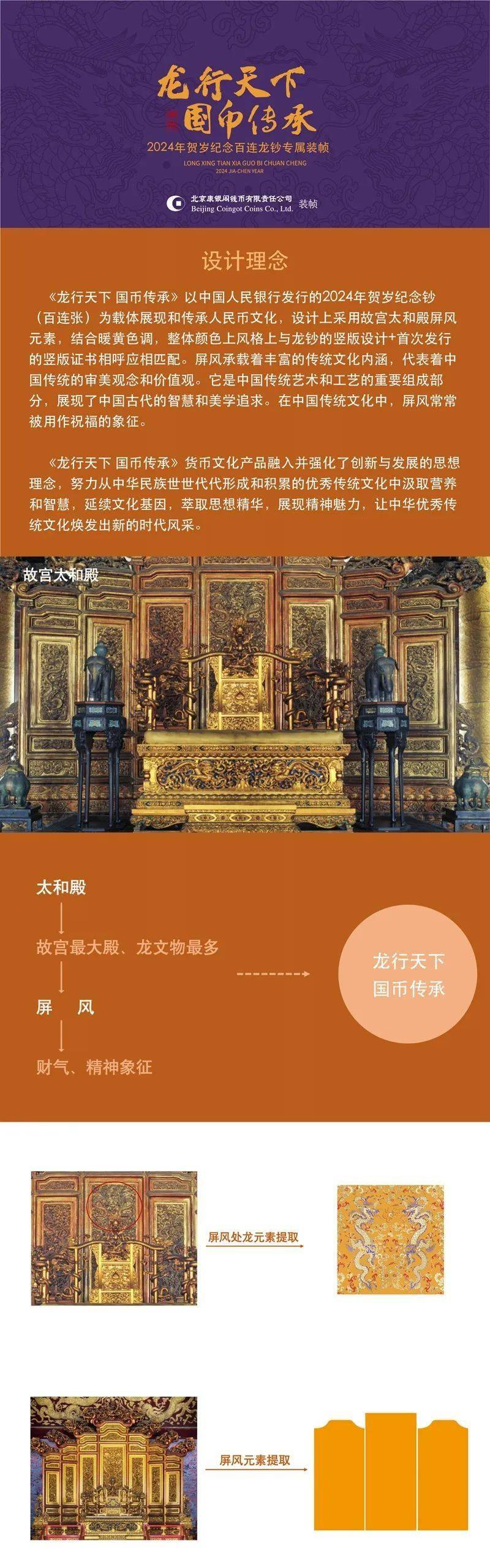 康银阁推出2024年贺岁纪念钞系列装帧产品收官之作-《龙行天下 国币传承》