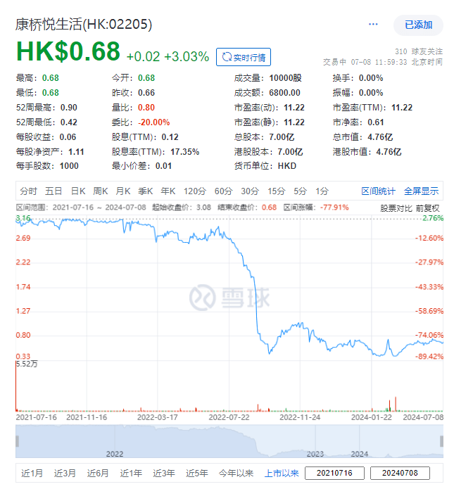 某香港上市公司，遭内银未经授权提款2亿人民币、已获退回，公司主席去年曾闹失踪