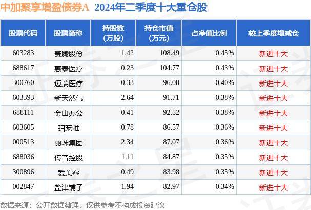 8月30日基金净值：中加聚享增盈债券A最新净值1.0695