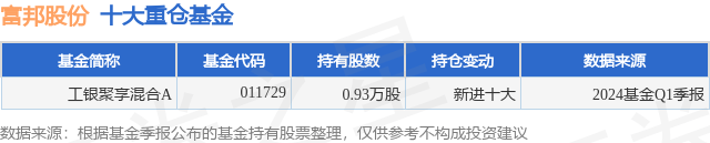 7月12日富邦股份涨8.51%，工银聚享混合A基金重仓该股