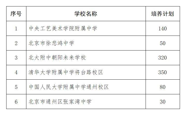 2024年北京“1+3”项目大幅扩招！发力初高中长链条贯通培养，揭秘三大看点！