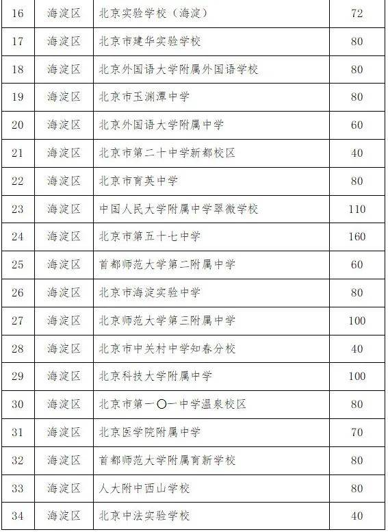 2024年北京“1+3”项目大幅扩招！发力初高中长链条贯通培养，揭秘三大看点！