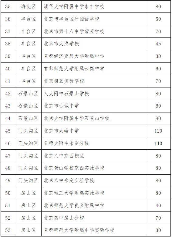 2024年北京“1+3”项目大幅扩招！发力初高中长链条贯通培养，揭秘三大看点！