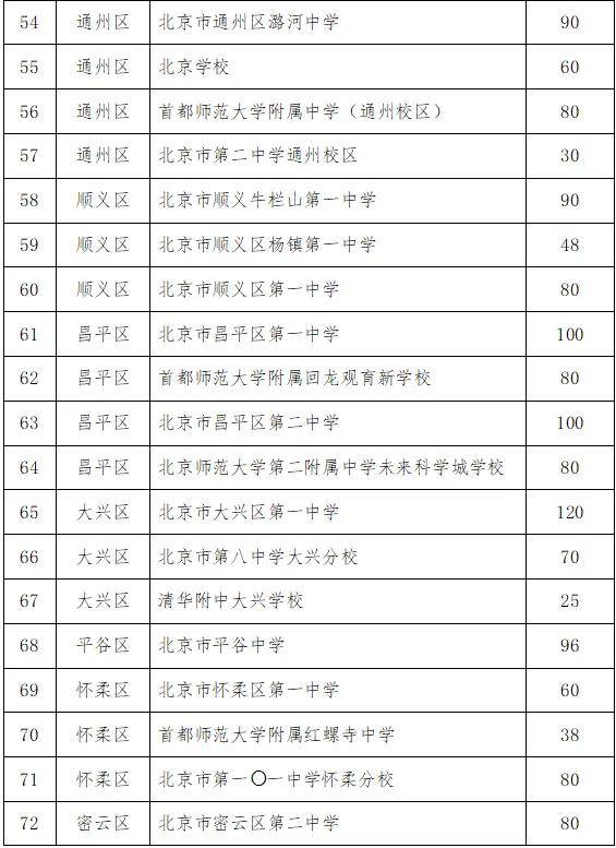 2024年北京“1+3”项目大幅扩招！发力初高中长链条贯通培养，揭秘三大看点！