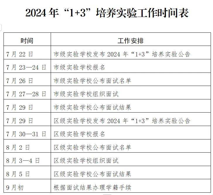 2024年北京“1+3”项目大幅扩招！发力初高中长链条贯通培养，揭秘三大看点！