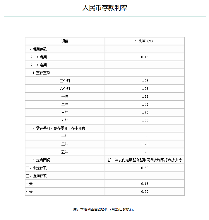 工行、农行、交行下调人民币存款利率，​银行高股息行情不是下半场，而是一轮长周期的开始？