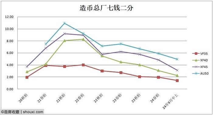 2024秋拍机制币行情展望 诸多佳品即将登场