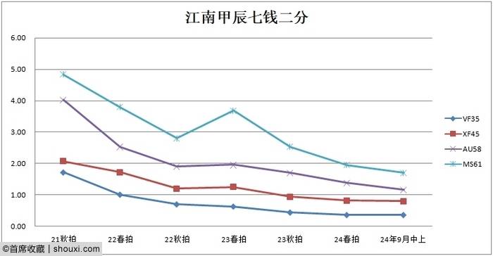 2024秋拍机制币行情展望 诸多佳品即将登场