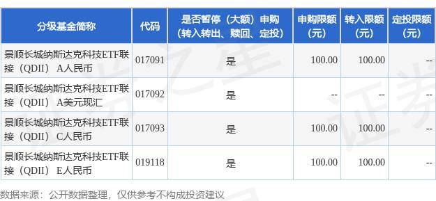 公告速递：景顺长城纳斯达克科技ETF联接（QDII）基金人民币基金份额调整大额申购及转换转入限制