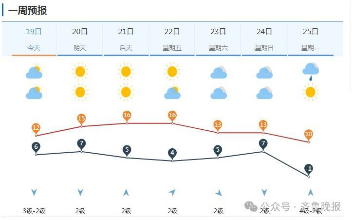 第一场雪要来了！山东再迎强冷空气，最新预报