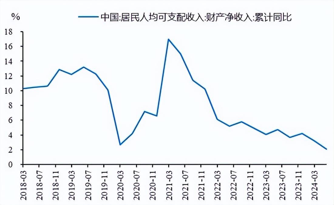 李迅雷：借道股市走牛来促消费的想法是完全不现实的！大部分普通投资者在A股是亏钱的，或更不利于促消费