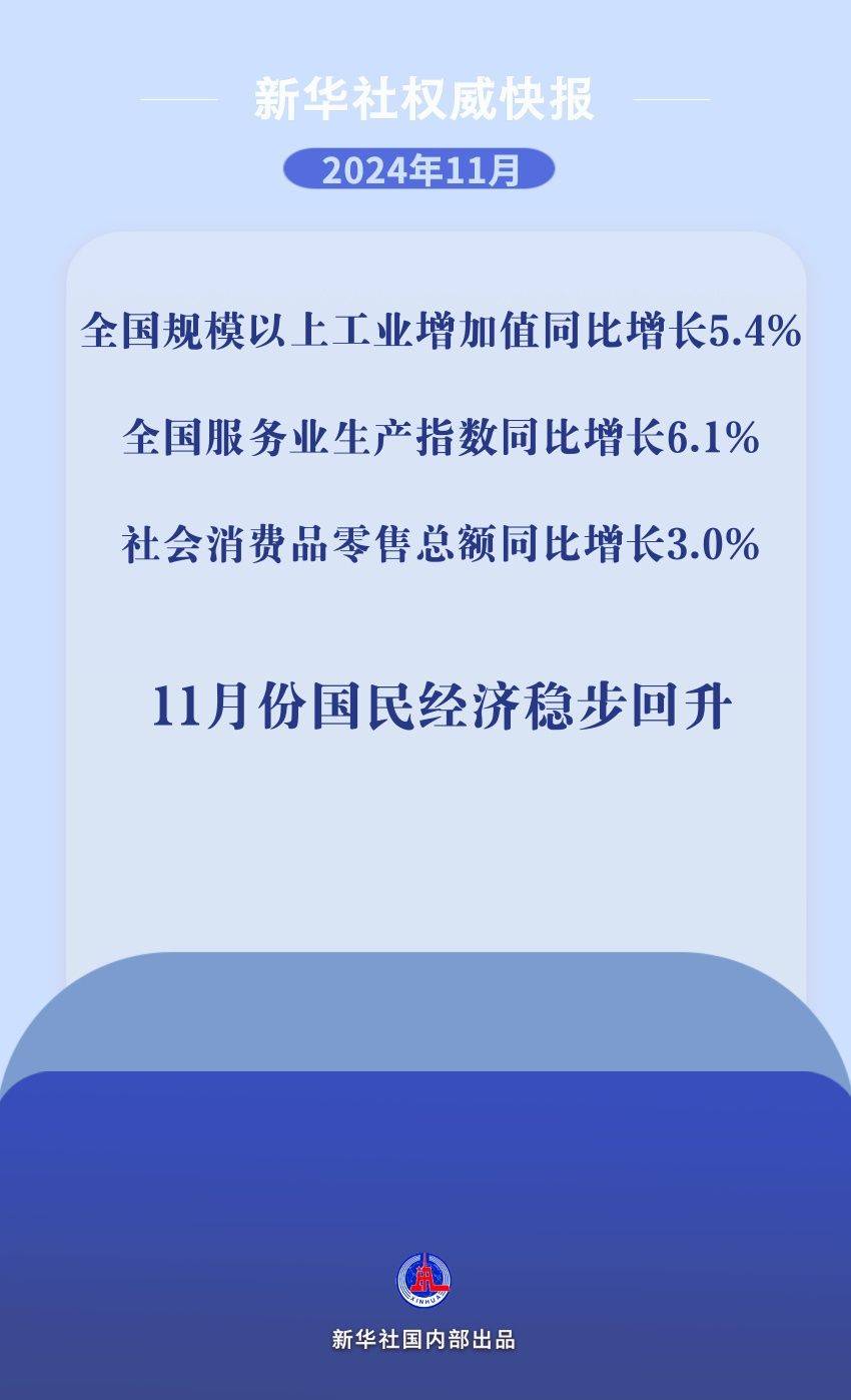 新华社权威快报｜11月份国民经济延续回升态势