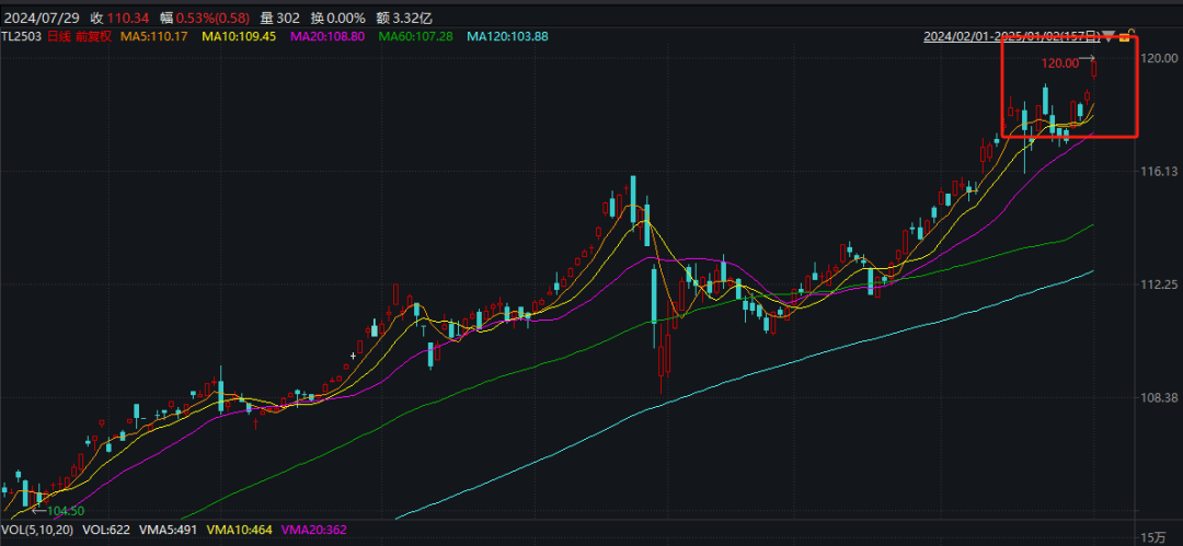 今天，又见证历史了！