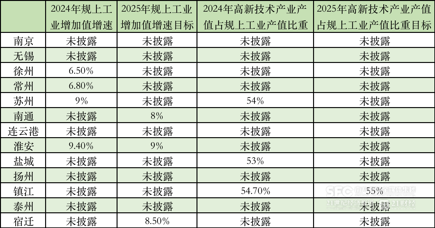 2024年江苏GDP增量全国第一：淮安增速领跑，南京失速｜预见2025·长三角⑪