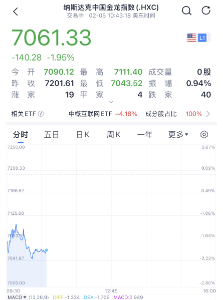 突然，降息50个基点！