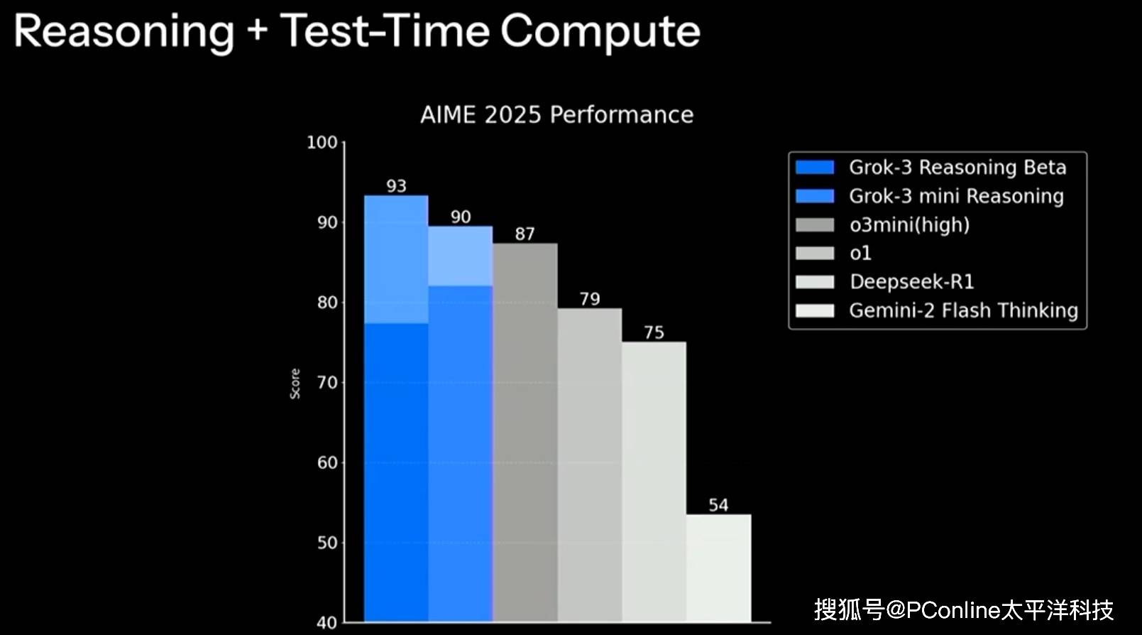 10 万GPU烧出 AI 怪物，马斯克 Grok-3 硬刚 DeepSeek