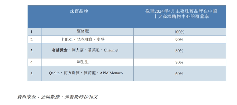 一年赚了14亿，中产撑起老铺黄金？