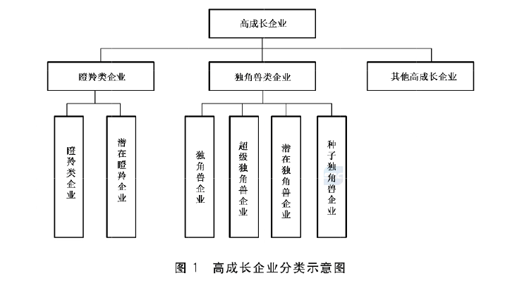 政府工作报告中的新词“瞪羚企业”，是什么意思