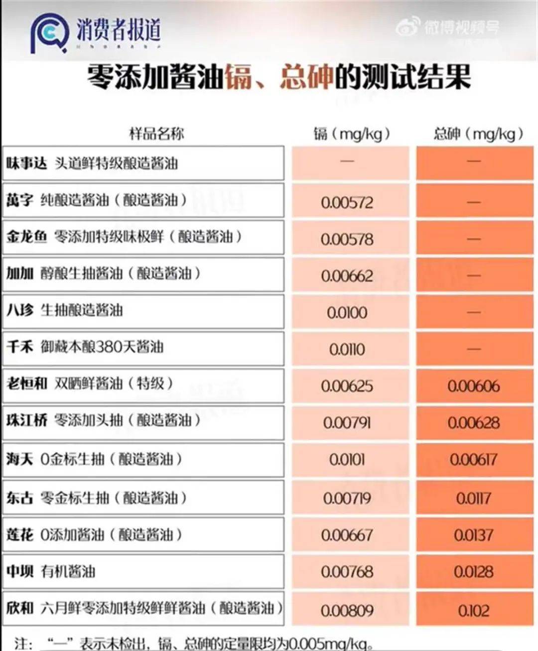 “千禾0”竟然只是商标，不是零添加？客服回应