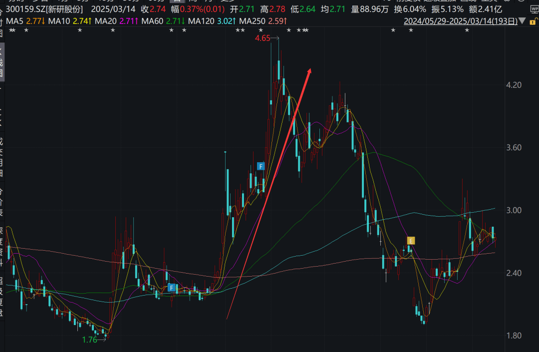 10万股民懵了！突遭*ST