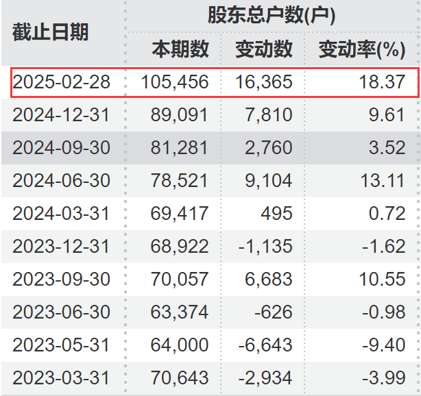 10万股民懵了！突遭*ST