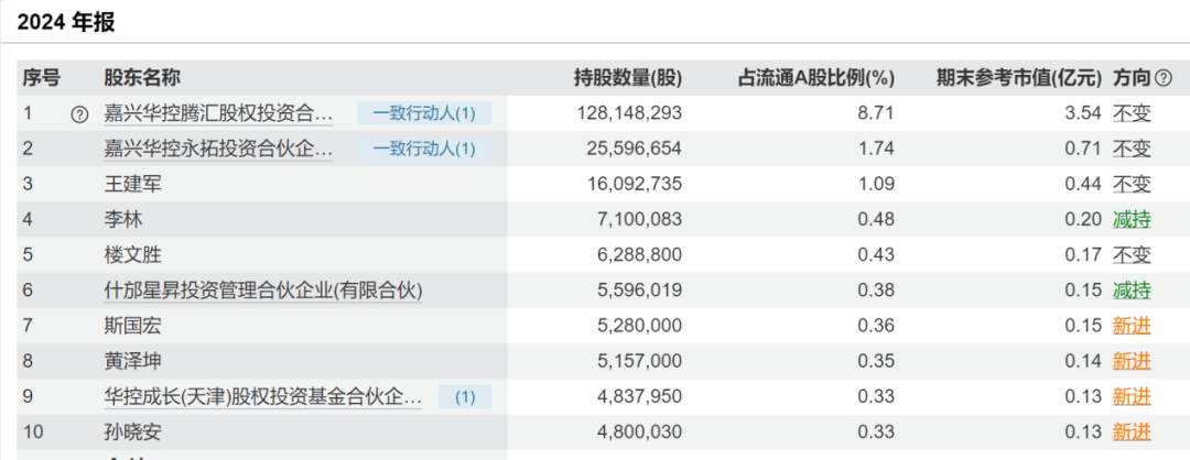 10万股民懵了！突遭*ST