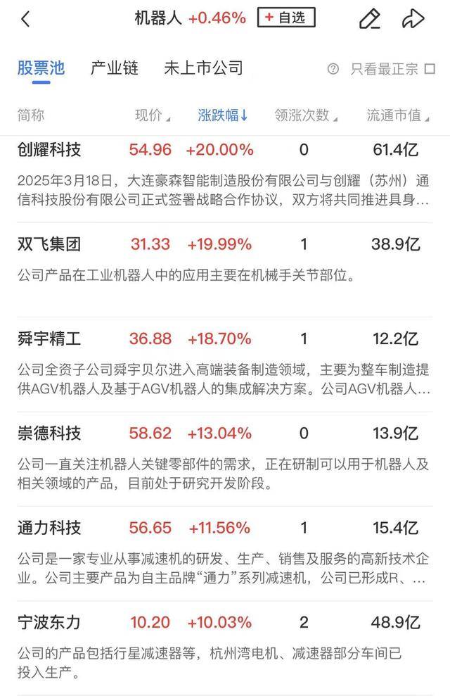 午报创业板指探底回升小幅收红，电力、机器人概念股涨幅居前